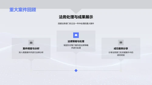 法务部门工作总结报告PPT模板