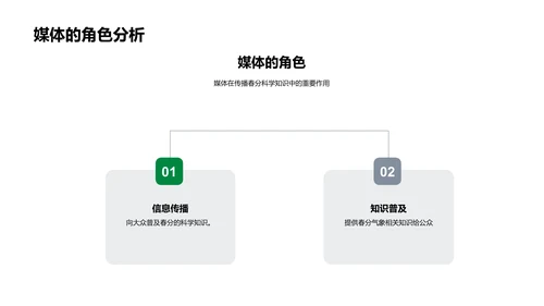 春分科学讲解