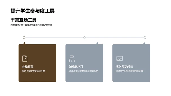 探索现代教学法