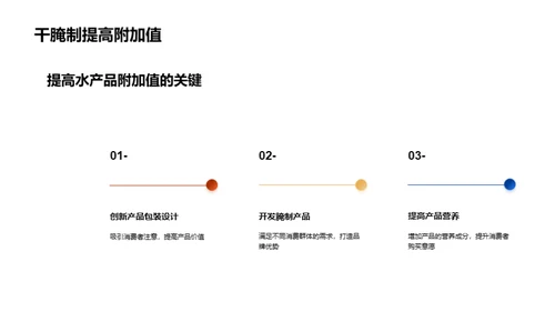 水产品干腌新纪元