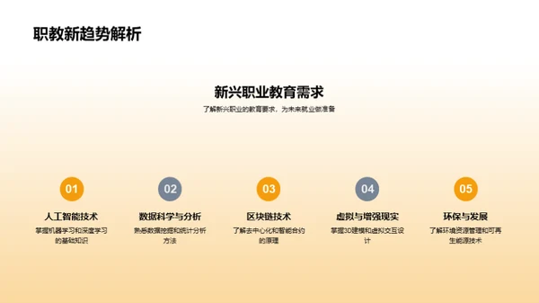 高二规划未来