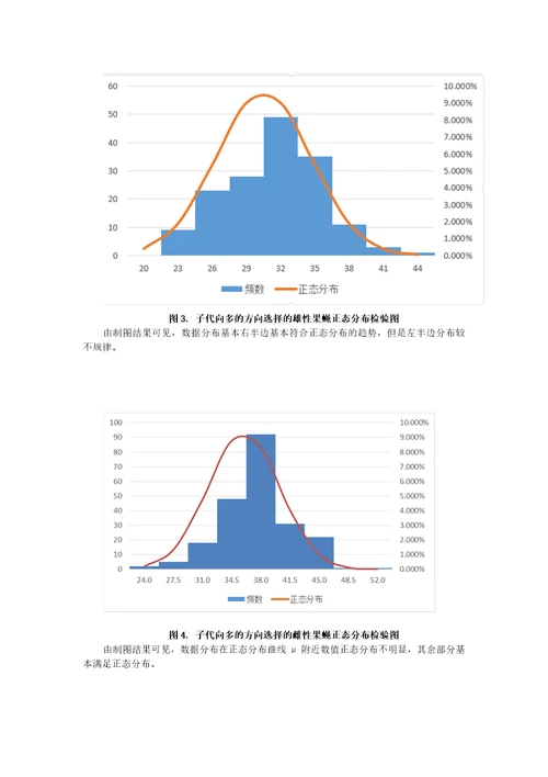 数量性状遗传实验报告SYSU120