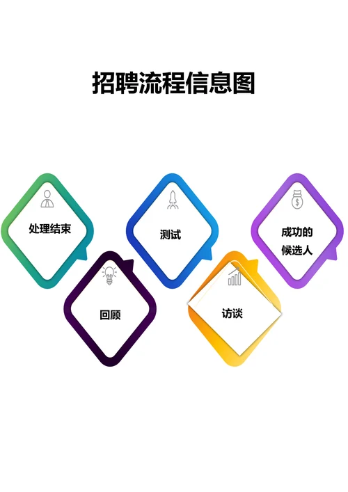 招聘流程信息图
