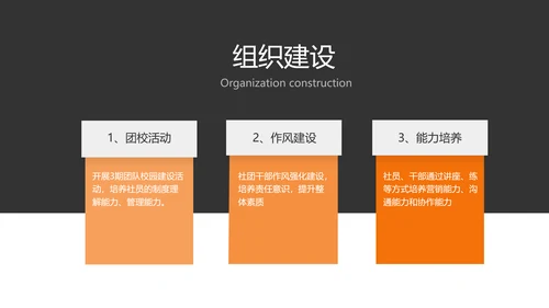 简约风黄色校园社团汇报PPT