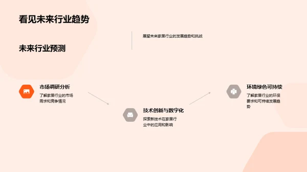 家居行业领导力提升
