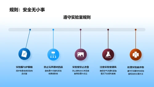 化学实验之掌握与应用