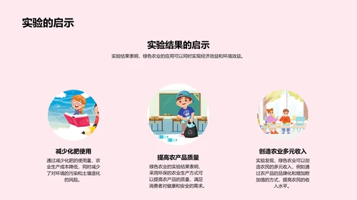 绿色农业研究报告PPT模板