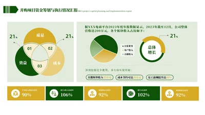 黄绿色简约风图表排版ppt单页