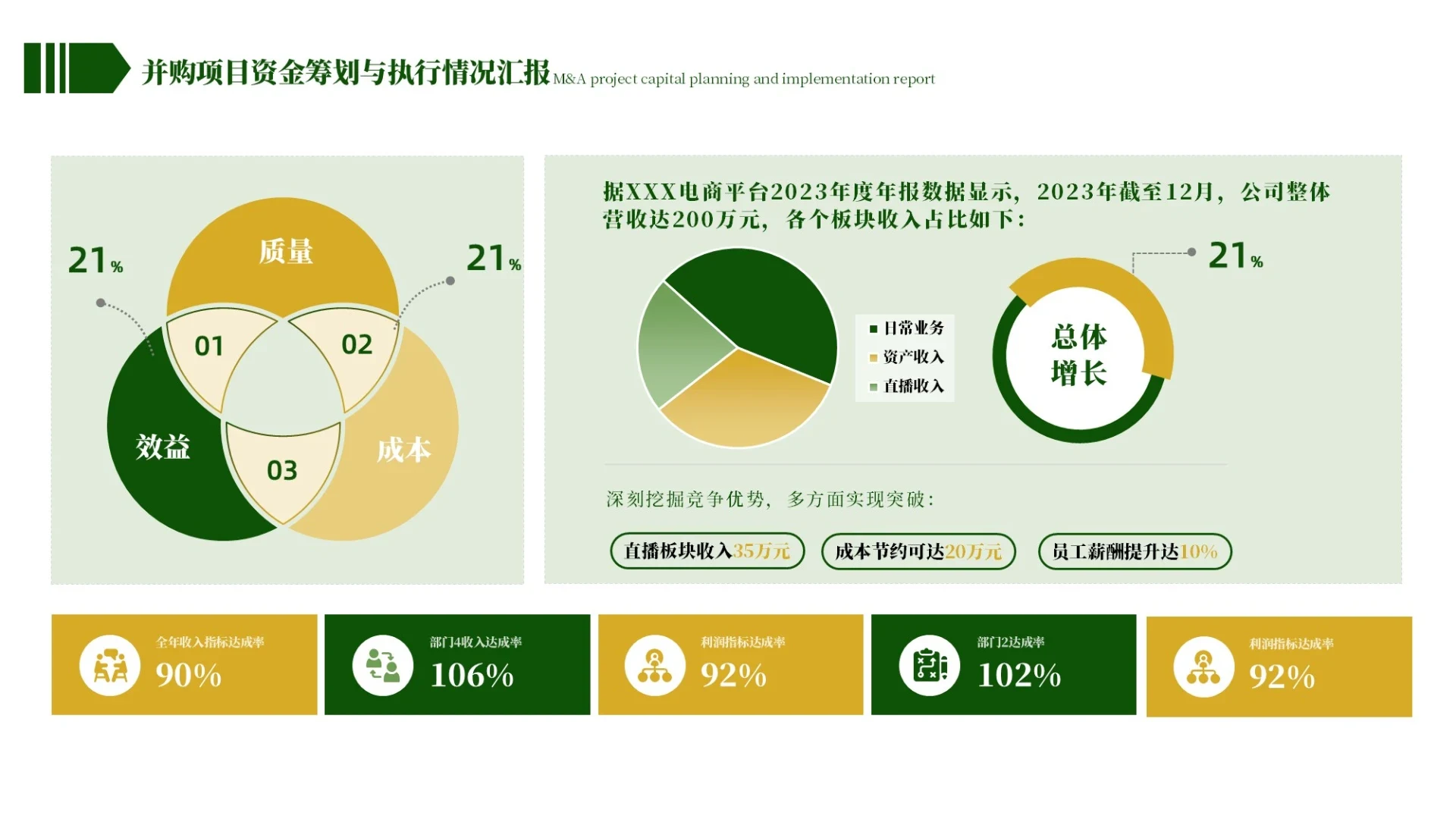 黄绿色简约风图表排版ppt单页