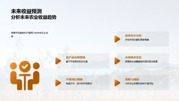 农业收益全面分析