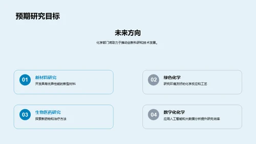 化学研究全面解读