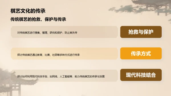 橙色中式复古插画中国传统棋艺文化发展历史