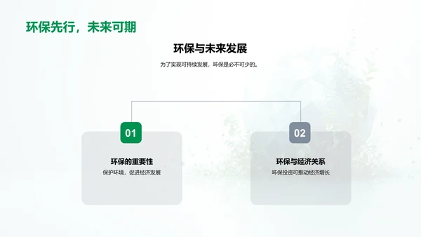 大学生环保实践报告PPT模板