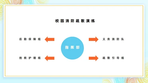 幼儿园消防演练消防安全演练PPT主题班会模板