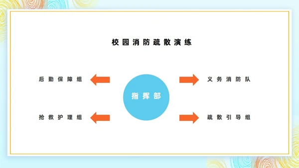 幼儿园消防演练消防安全演练PPT主题班会模板