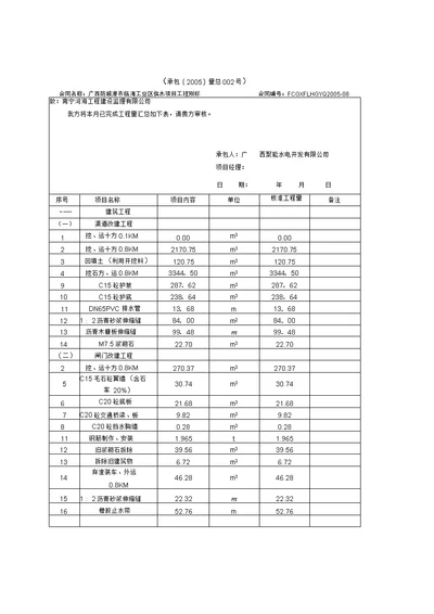 工程进度申报表