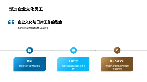 金融圈企业文化塑造