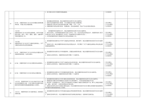 零售连锁内审GSP附录记录.docx