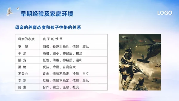 蓝色简约部队心理健康教育PPT模板宣传PPT动态PPT