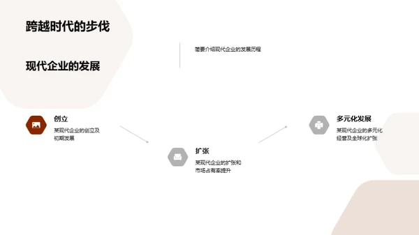 全面解析现代企业管理