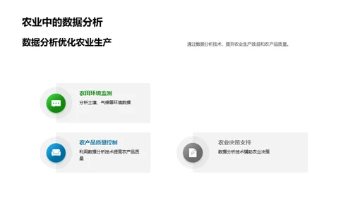 智慧农业：数字化驱动