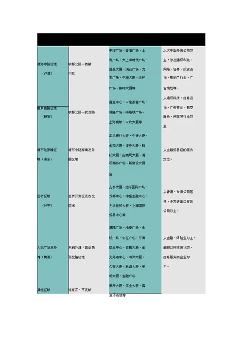 上海市商业大厦营销策划方案