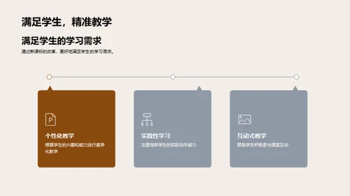 新课标实施解读