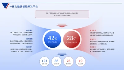蓝色数据思维逻辑架构关系页