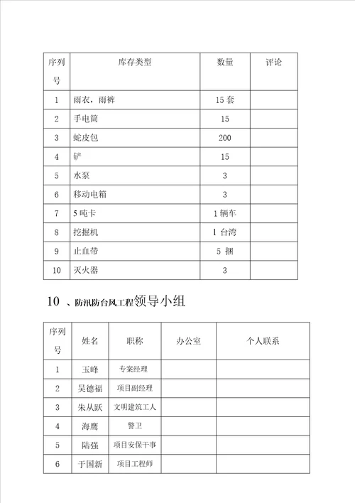 公园景观工程围栏施工防台防汛应急处置预案