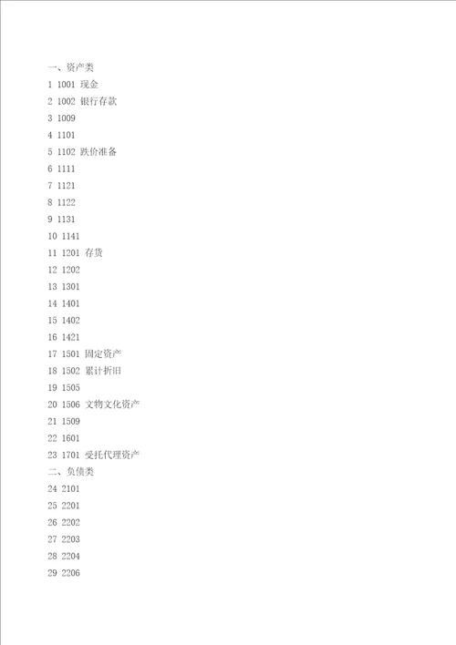 民非企业会计科目