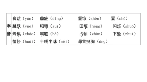 统编版语文四年级上册第一 二单元核心知识梳理课件