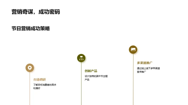 端午节商业潜力解析