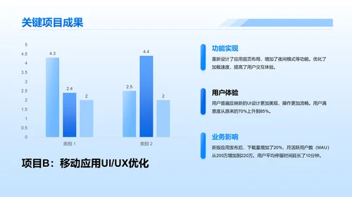 蓝色简约风互联网行业数据可视化报告PPT模板