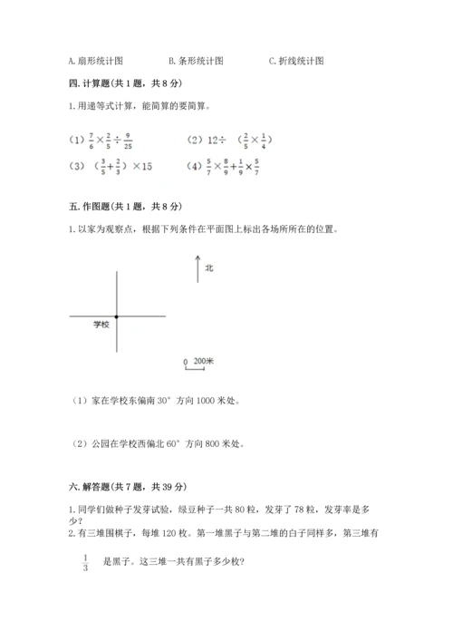 人教版六年级上册数学期末测试卷完美版.docx