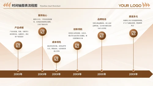 黄褐色系不同版式设计时间轴PPT模板