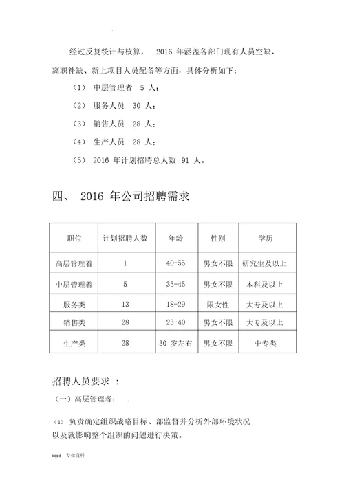 B公司招聘计划规划方案规划方案