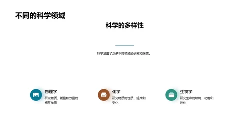 科学之旅 初中篇