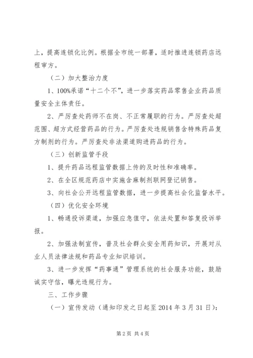 药品经营企业整治方案.docx