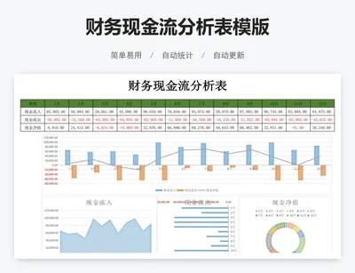 财务现金流分析表模版