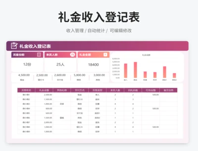 礼金收入登记表