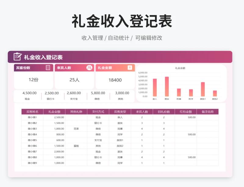 礼金收入登记表