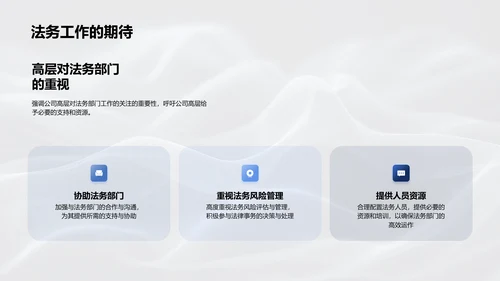 法务部工作汇报PPT模板