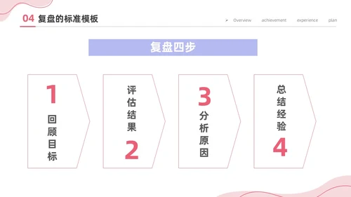 粉色简约商务插画风工作复盘工作总结PPT