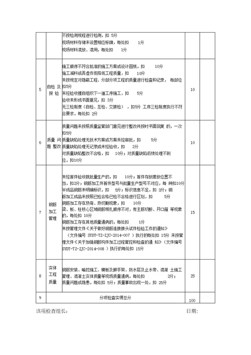 施工单位检查评分表地铁指挥部2015