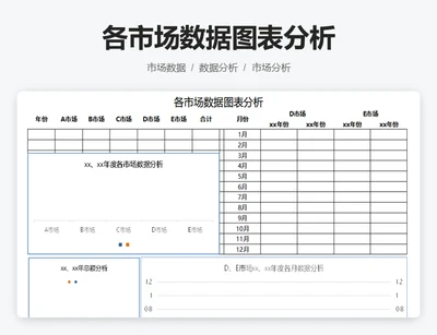各市场数据图表分析