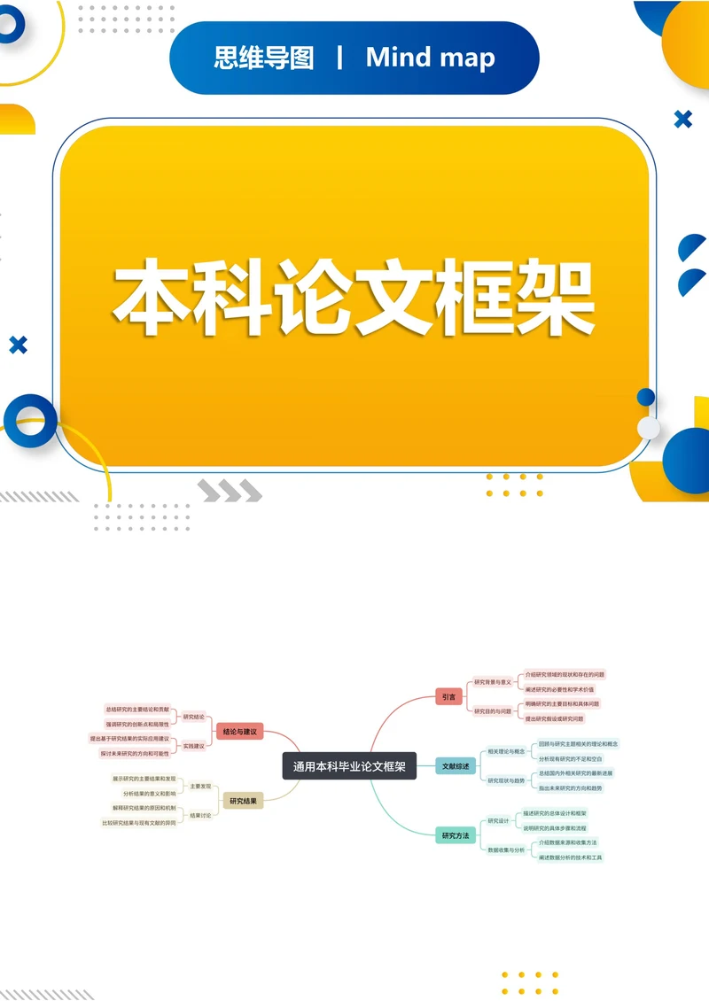 本科论文框架思维导图