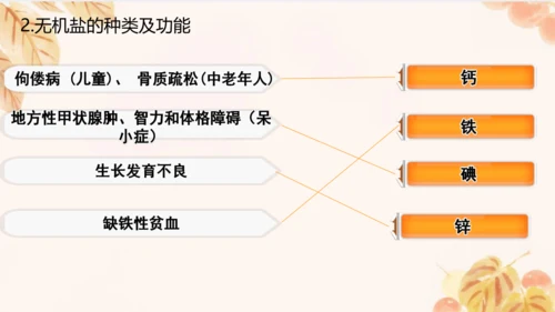 人教版（新课标）七下生物第四单元第一至三章复习课件(共34张PPT)