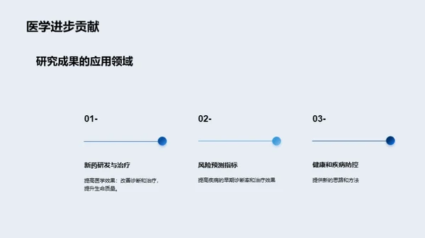 生物医学研究成果汇报