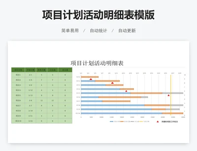 项目计划活动明细表模版