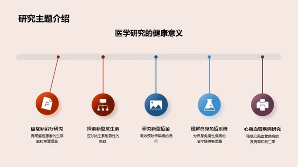 医学研究之路